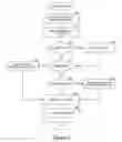 Fig. 06 - Multi-touch manipulation of application objects