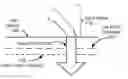 Fig. 01 - Press hard and move gesture