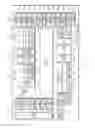 Fig. 22 - Method and electronic device for providing user interface