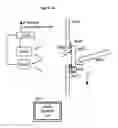 Fig. 28 - HUMAN INTERFACE FOR VEHICLE AUTOMATION