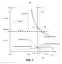 Fig. 09 - Acoustic touch apparatus and method using touch sensitive Lamb waves