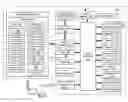 Fig. 01 - Stateful integration of a vehicle information system user interface with mobile device operations