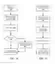 Fig. 19 - Stateful integration of a vehicle information system user interface with mobile device operations