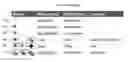 Fig. 01 - Integrating functions for a user input device
