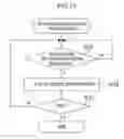 Fig. 14 - Dynamic variation for selection option information presentation