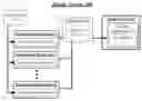 Fig. 01 - Techniques for asynchronous rendering