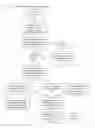 Fig. 08 - Reading State - A method for repositioning reading material on electronic devices