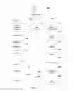 Fig. 05 - Method to automatically update a homescreen