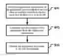 Fig. 01 - DESKTOP DISPLAY CONTROL METHOD AND DEVICE