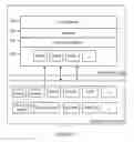 Fig. 02 - Custom gestures