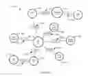 Fig. 14 - Custom gestures