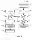 Fig. 06 - Systems and methods for set membership matching