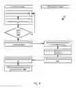 Fig. 05 - Eliminating garbage collection in nand flash devices