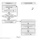 Fig. 06 - Eliminating garbage collection in nand flash devices