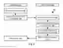 Fig. 07 - Eliminating garbage collection in nand flash devices