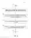 Fig. 03 - Stacked memory devices, systems, and methods