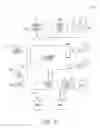 Fig. 07 - Stacked memory devices, systems, and methods