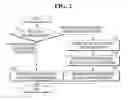 Fig. 03 - Method and apparatus for big size file blocking for distributed processing