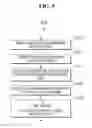 Fig. 08 - Method and apparatus for big size file blocking for distributed processing