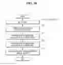 Fig. 09 - Method and apparatus for big size file blocking for distributed processing