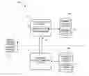 Fig. 01 - Use of auxiliary data protection software in failover operations