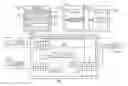 Fig. 01 - Memory access control