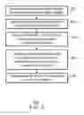 Fig. 06 - Memory access control