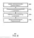 Fig. 07 - Memory access control