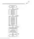 Fig. 01 - Memory channel storage device initialization