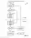 Fig. 03 - Memory channel storage device initialization