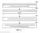 Fig. 05 - Logical block addresses used for executing host commands