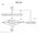 Fig. 22 - Electronic device and control method thereof