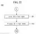 Fig. 34 - Electronic device and control method thereof