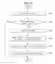 Fig. 65 - Electronic device and control method thereof