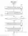 Fig. 68 - Electronic device and control method thereof