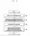 Fig. 18 - Electronic device having bended display and control method thereof