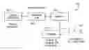 Fig. 01 - Audio content production, audio sequencing, and audio blending system and method
