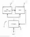 Fig. 01 - Automatic control system and method for a true random number generator