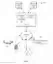 Fig. 06 - Application builder with automated data objects creation