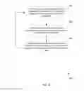 Fig. 09 - Application builder with automated data objects creation