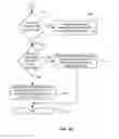 Fig. 11 - System and method for automatically generating device drivers for run time environments