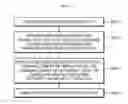 Fig. 11 - Method of optimally compiling PLC command