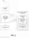 Fig. 02 - Code profiling of executable library for pipeline parallelization