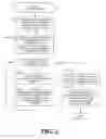 Fig. 03 - Code profiling of executable library for pipeline parallelization