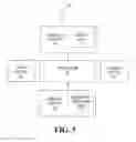 Fig. 07 - Code profiling of executable library for pipeline parallelization