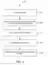 Fig. 03 - Managing highly scalable continuous delivery pipelines