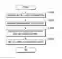 Fig. 01 - Apparatus and method for automating the installation and configuration of infrastructure