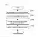 Fig. 02 - Apparatus and method for automating the installation and configuration of infrastructure