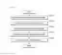 Fig. 08 - Apparatus and method for automating the installation and configuration of infrastructure
