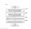 Fig. 12 - Apparatus and method for automating the installation and configuration of infrastructure